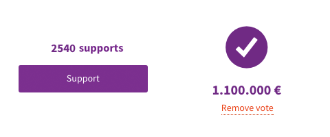 Verschiedene Phasen eines partizipativen Haushalts